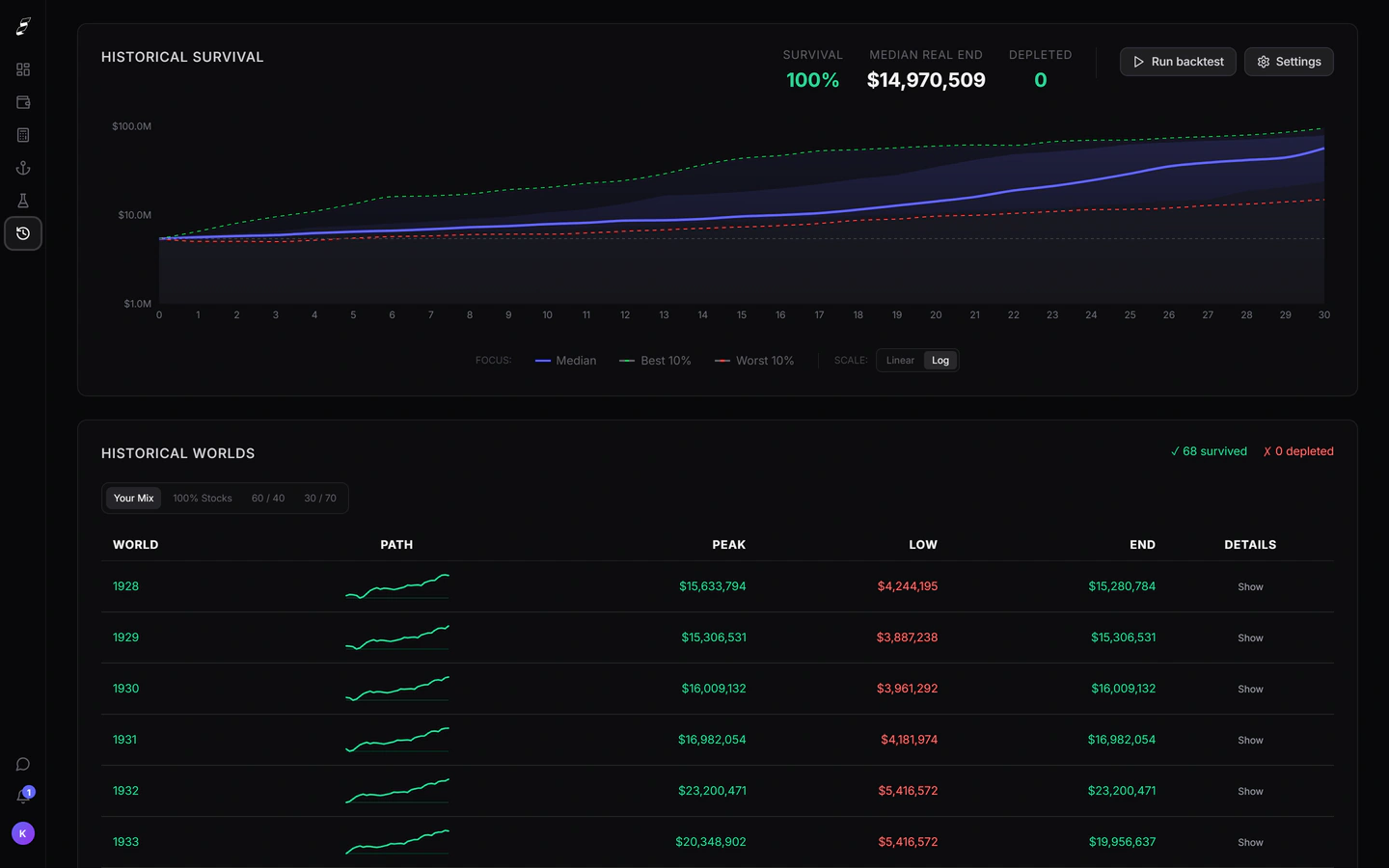 Simvora Backtesting screen replaying an allocation through historical market start years with survival rates.