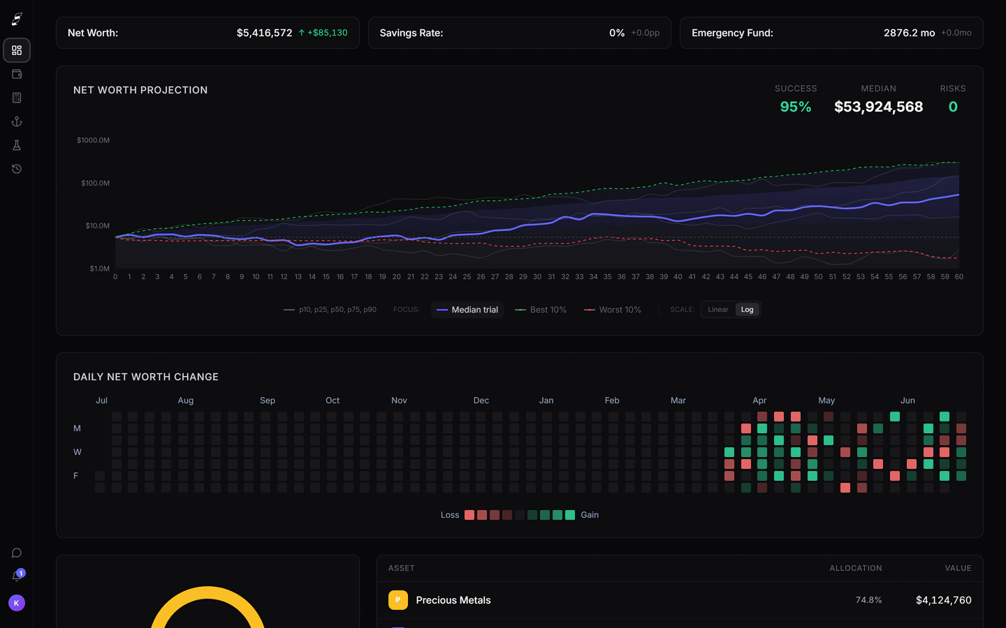 Simvora dashboard showing net-worth history on a log scale and a live asset-allocation chart.